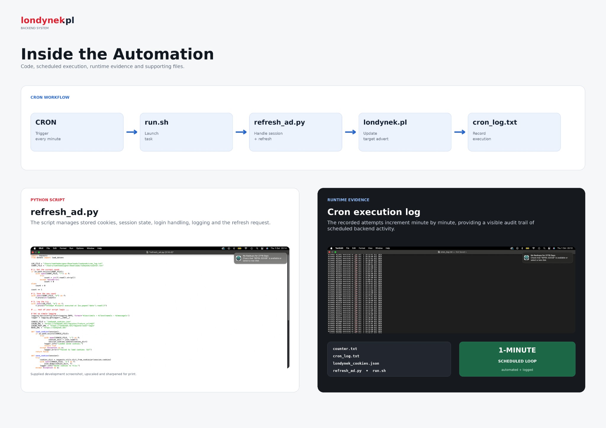 Londynek – Advert Automation — Backend cron system